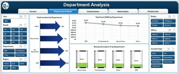 Public Safety Dashboard in Excel - Image 3