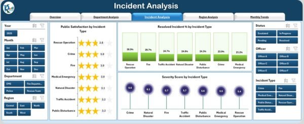 Public Safety Dashboard in Excel - Image 4