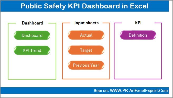 Public Safety KPI Dashboard in Excel