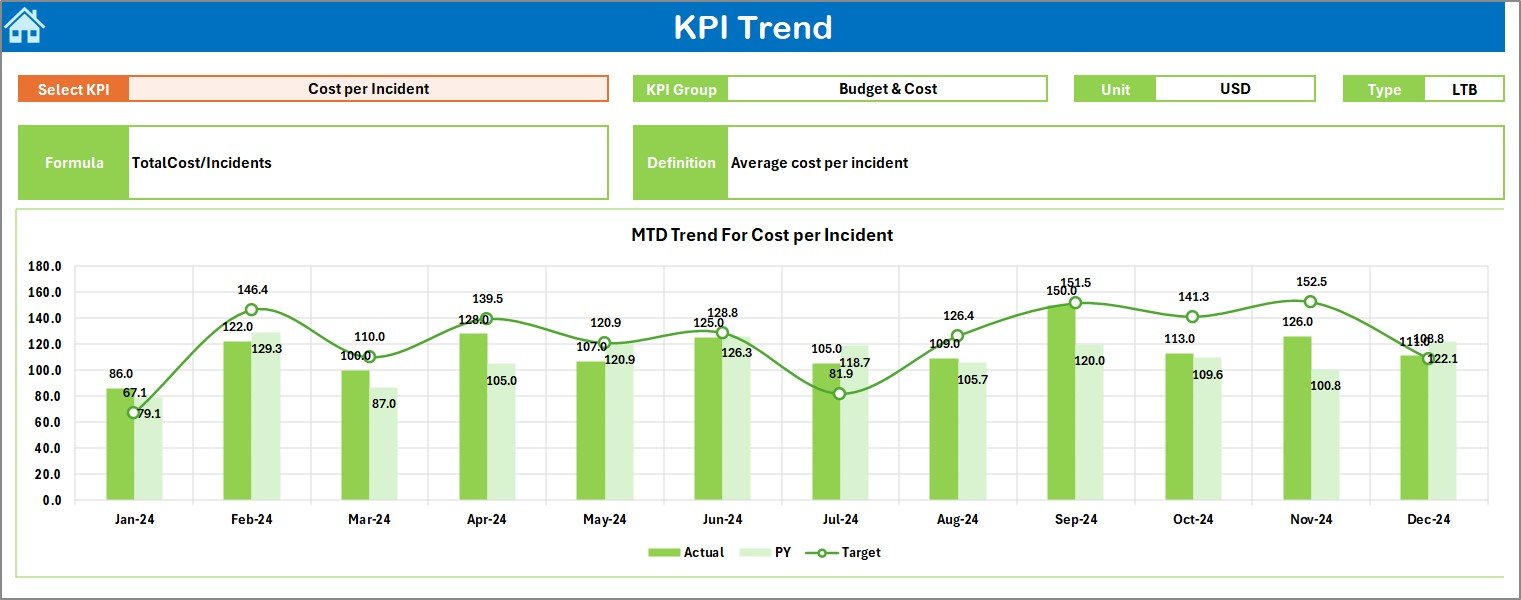 Public Safety KPI Dashboard in Excel - Image 4
