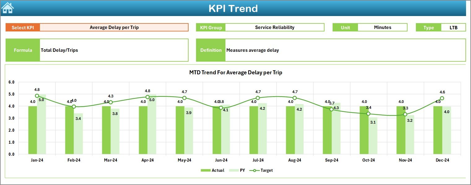 Public Transit KPI Dashboard in Excel - Image 6
