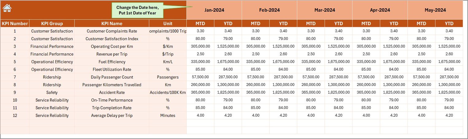 Public Transit KPI Dashboard in Excel - Image 5