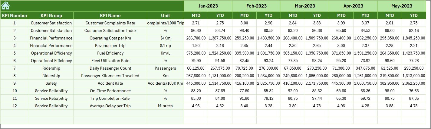 Public Transit KPI Dashboard in Excel - Image 3