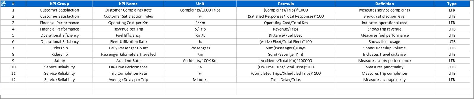 Public Transit KPI Dashboard in Excel - Image 2