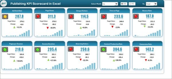 Publishing KPI Scorecard in Excel - Image 2