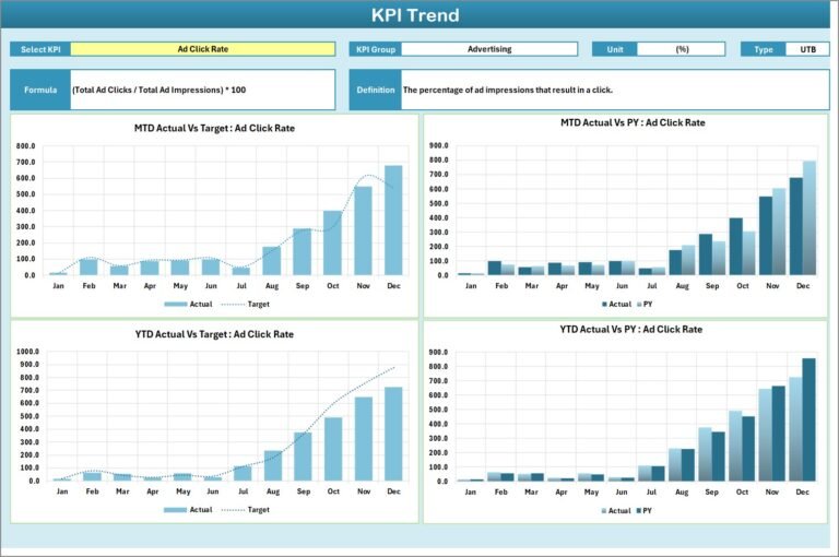 Publishing KPI Scorecard in Excel - Next Gen Templates