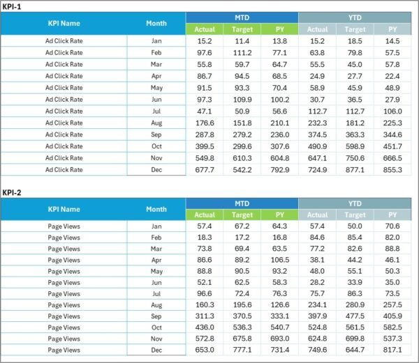 Publishing KPI Scorecard in Excel - Image 4