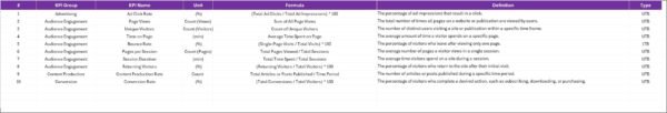 Publishing KPI Scorecard in Excel - Image 5