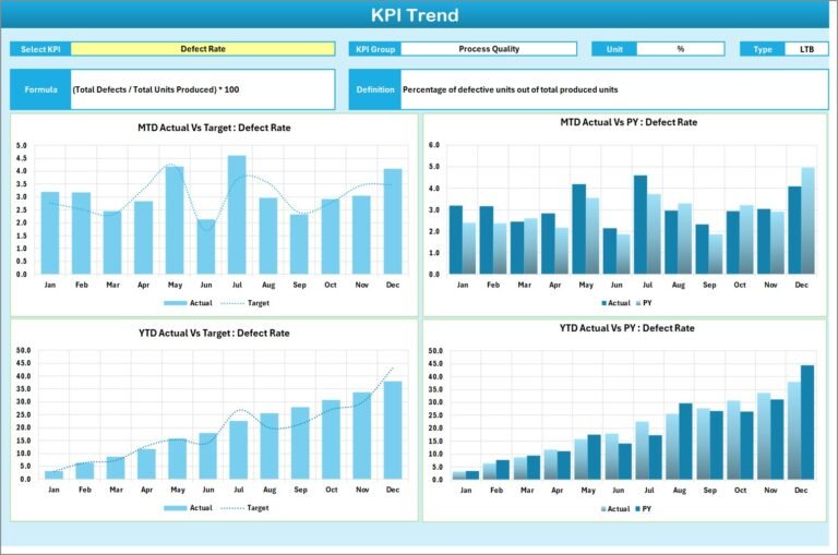 Quality KPI Scorecard in Excel - Next Gen Templates