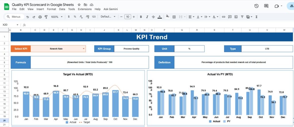Quality KPI Scorecard in Google Sheets - Next Gen Templates
