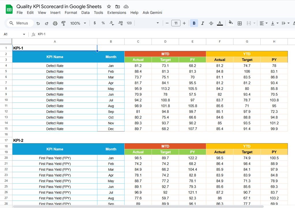 Quality KPI Scorecard in Google Sheets - Image 4