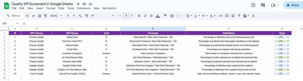 Quality KPI Scorecard in Google Sheets - Image 5