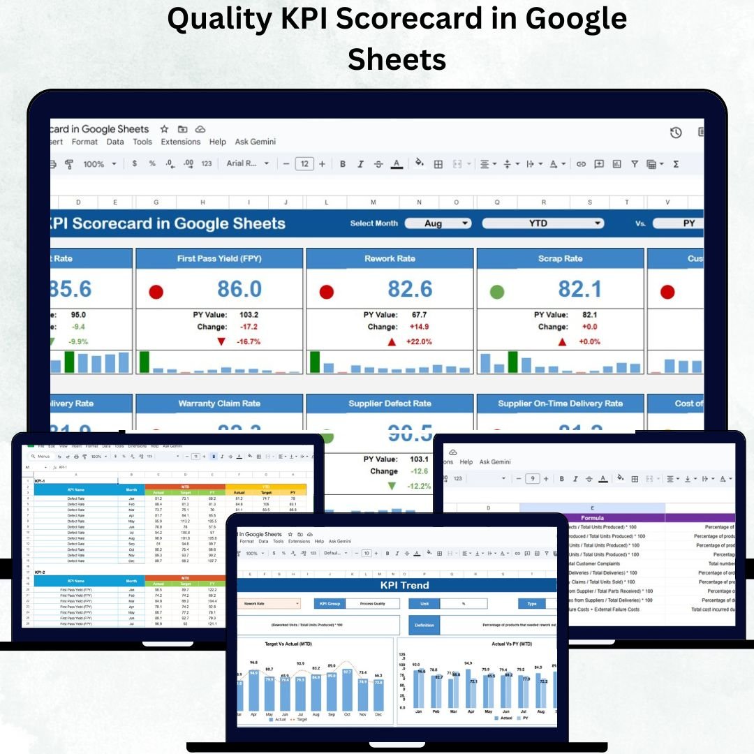 Quality KPI Scorecard in Google Sheets