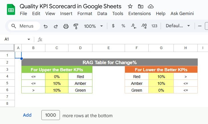 Quality KPI Scorecard in Google Sheets - Image 6