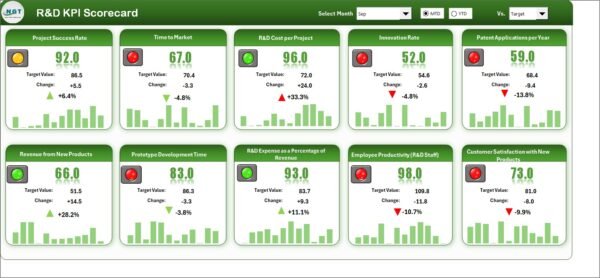 R&D KPI Scorecard in Excel - Image 2