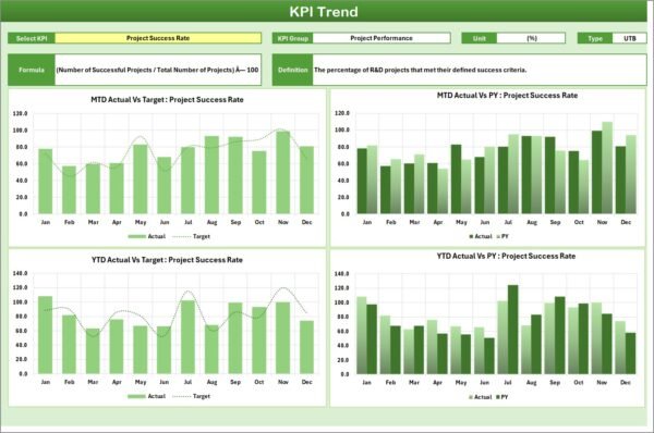 R&D KPI Scorecard in Excel - Image 3