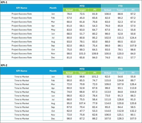 R&D KPI Scorecard in Excel - Image 4