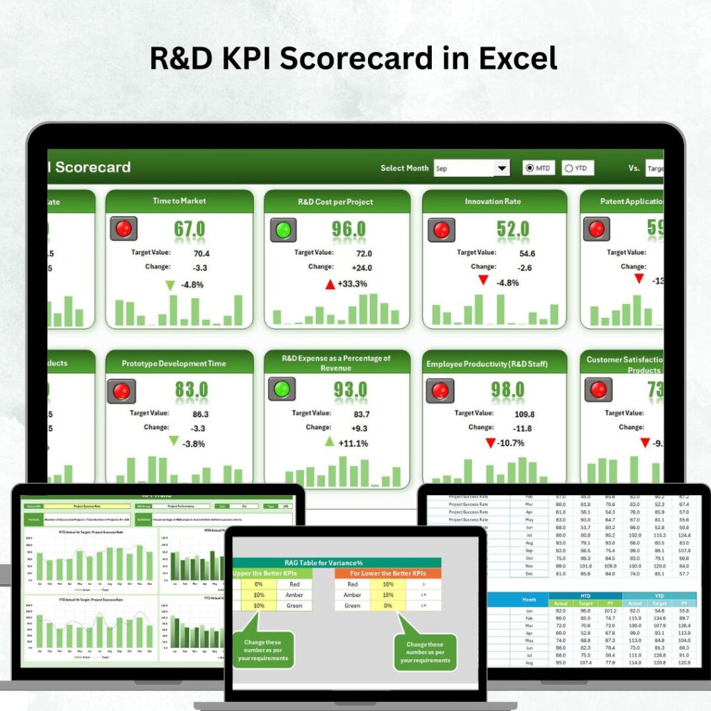 Retention Risk Scorecard Retail and E-commerce Employee Retention KPI Dashboard in Excel - Next ...