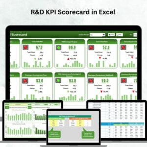 R&D KPI Scorecard in Excel