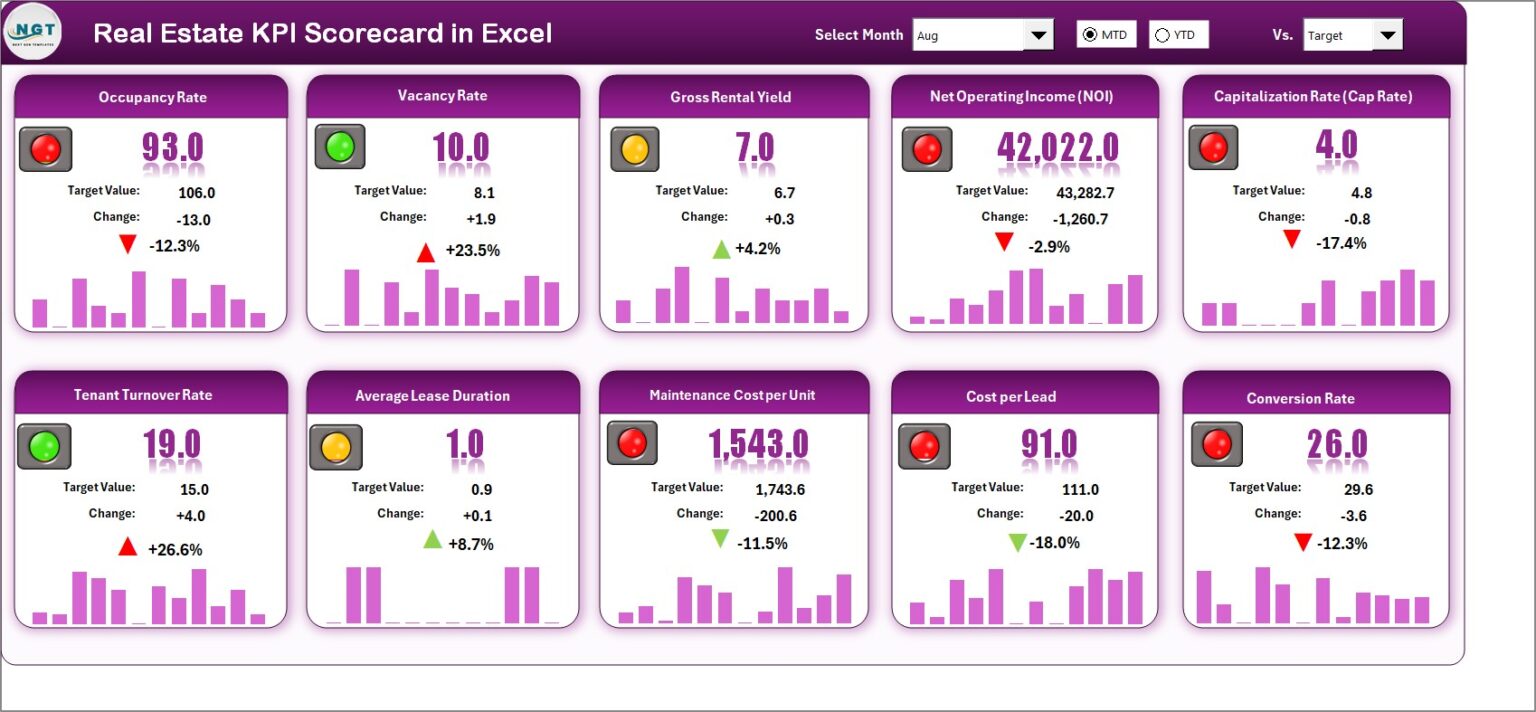 Real Estate KPI Scorecard in Excel