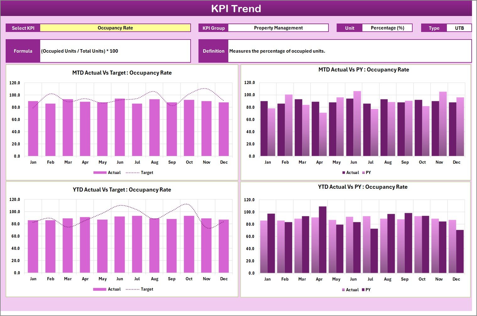 Real Estate KPI Scorecard in Excel - Image 3