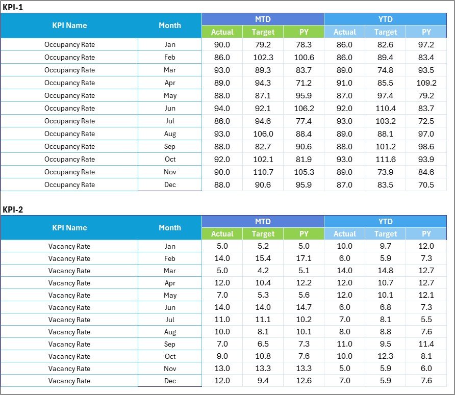 Real Estate KPI Scorecard in Excel - Image 4