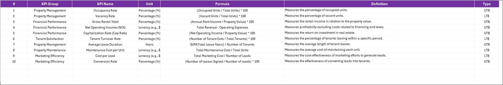 Real Estate KPI Scorecard in Excel - Image 5