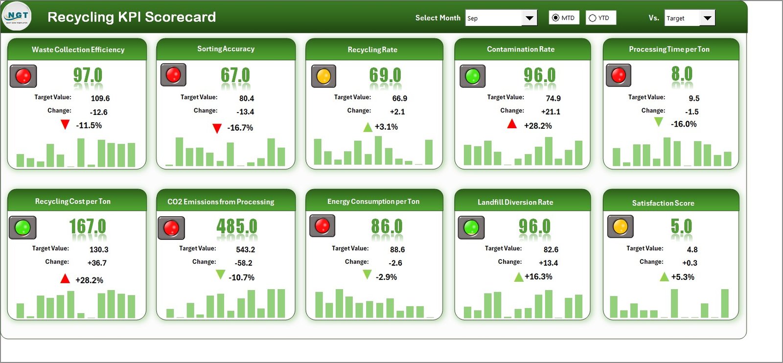 Recycling KPI Scorecard in Excel
