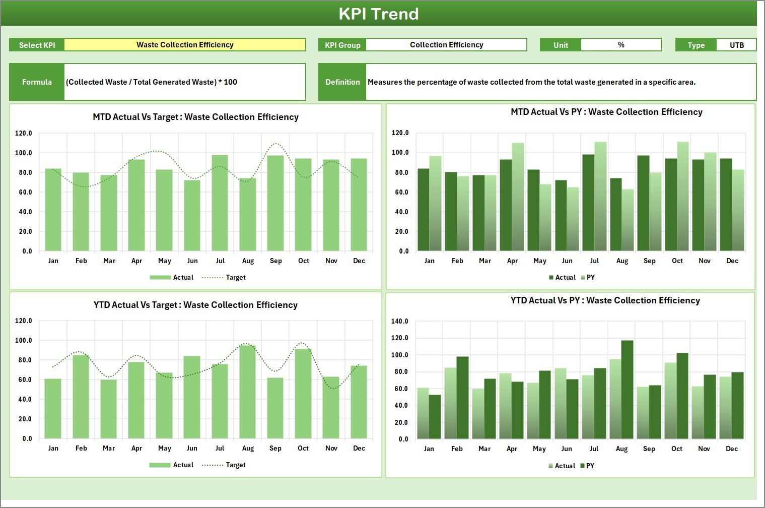 Recycling KPI Scorecard in Excel - Image 5
