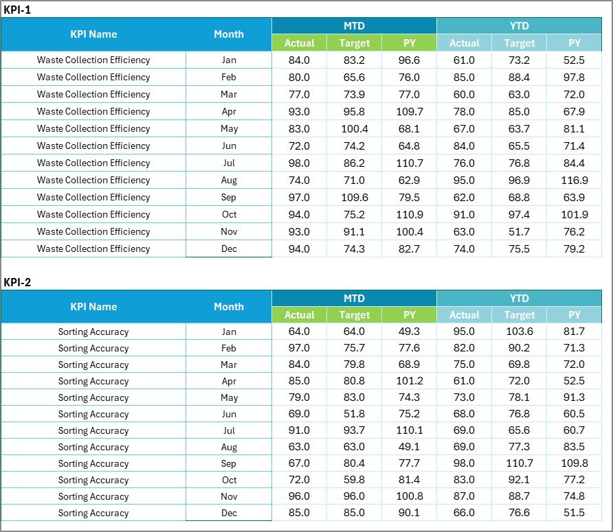 Recycling KPI Scorecard in Excel - Image 4