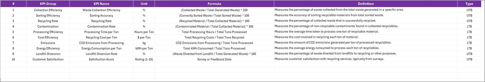 Recycling KPI Scorecard in Excel - Image 3