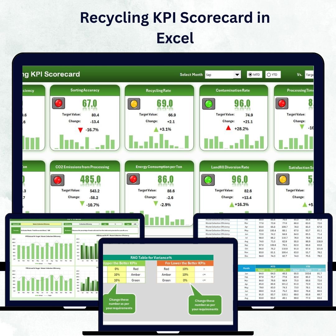 Recycling KPI Scorecard in Excel