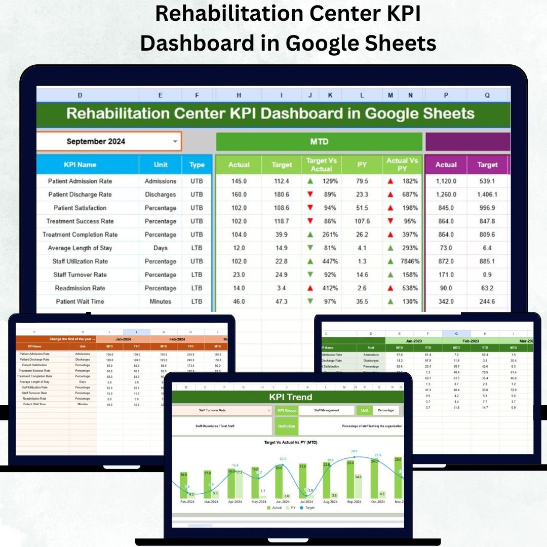 Rehabilitation Center KPI Dashboard in Google Sheets