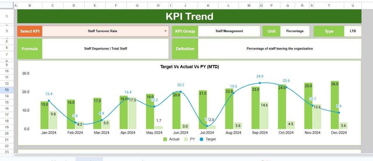 Rehabilitation Center KPI Dashboard in Google Sheets - Image 6