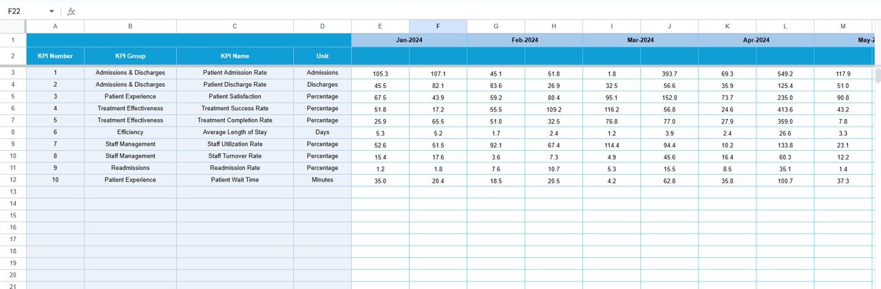 Rehabilitation Center KPI Dashboard in Google Sheets - Image 4