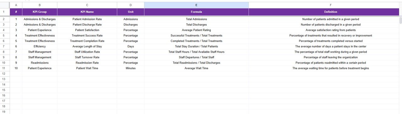 Rehabilitation Center KPI Dashboard in Google Sheets - Image 2