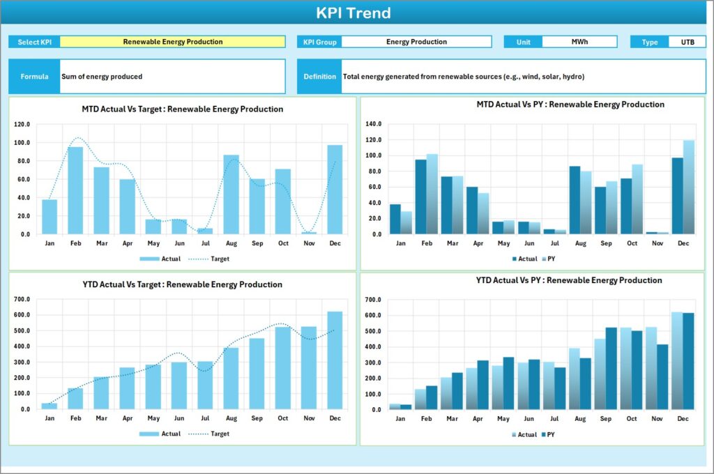 Renewable Energy KPI Scorecard in Excel - Next Gen Templates
