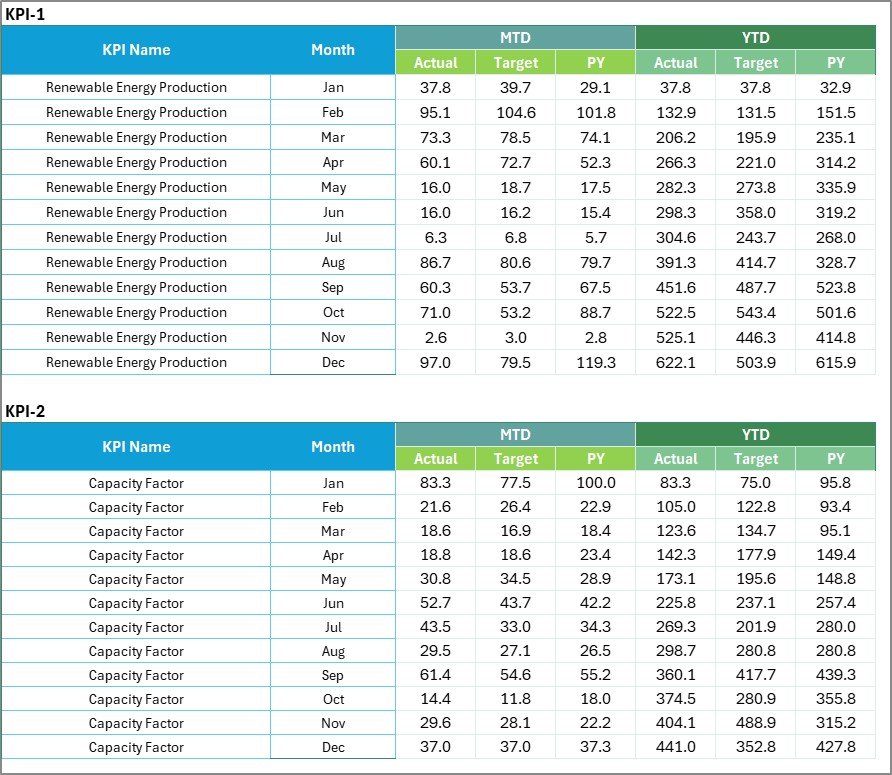 Renewable Energy KPI Scorecard in Excel - Image 4