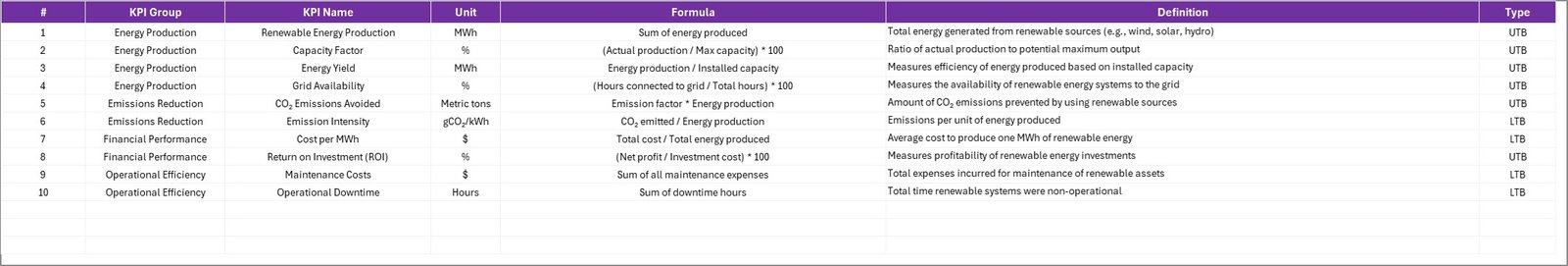 Renewable Energy KPI Scorecard in Excel - Image 5