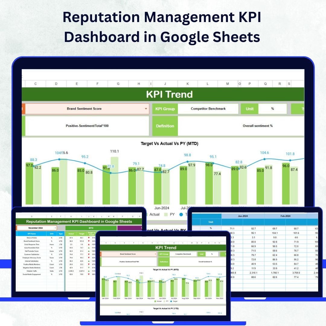 Reputation Management KPI Dashboard in Google Sheets