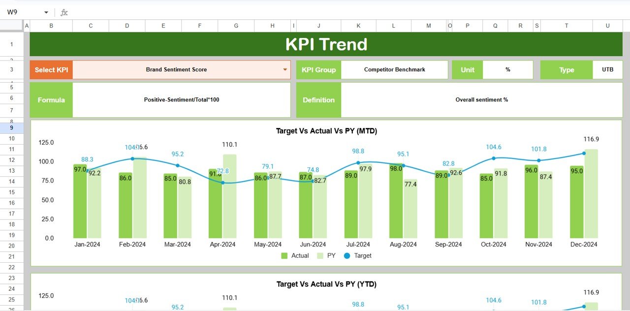 Reputation Management KPI Dashboard in Google Sheets - Image 6