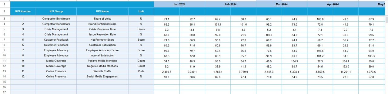 Reputation Management KPI Dashboard in Google Sheets - Image 4