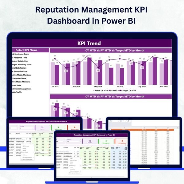 Reputation Management KPI Dashboard in Power BI