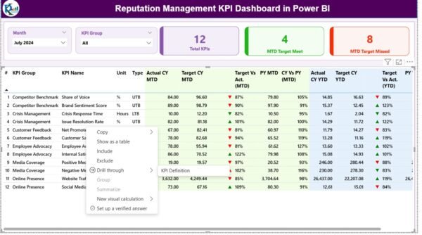Reputation Management KPI Dashboard in Power BI - Image 3