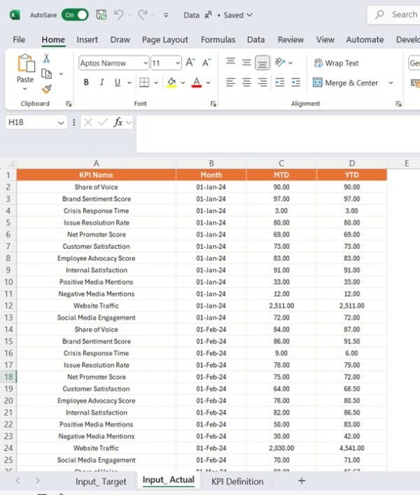 Reputation Management KPI Dashboard in Power BI - Image 7