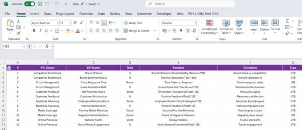 Reputation Management KPI Dashboard in Power BI - Image 8