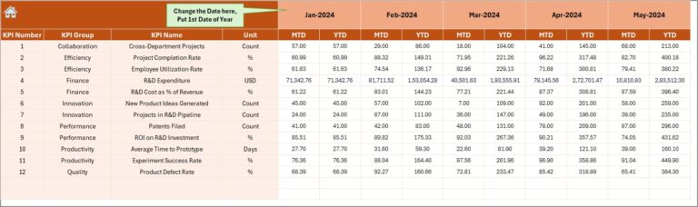 Research & Development (R&D) KPI Dashboard in Excel - Next Gen Templates