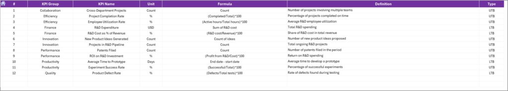 Research & Development (R&D) KPI Dashboard in Excel - Next Gen Templates
