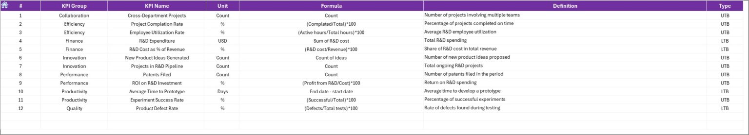 Research & Development (R&D) KPI Dashboard in Excel - Next Gen Templates