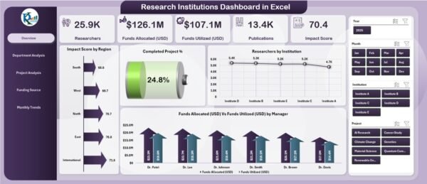 Research Institutions Dashboard in Excel - Image 2